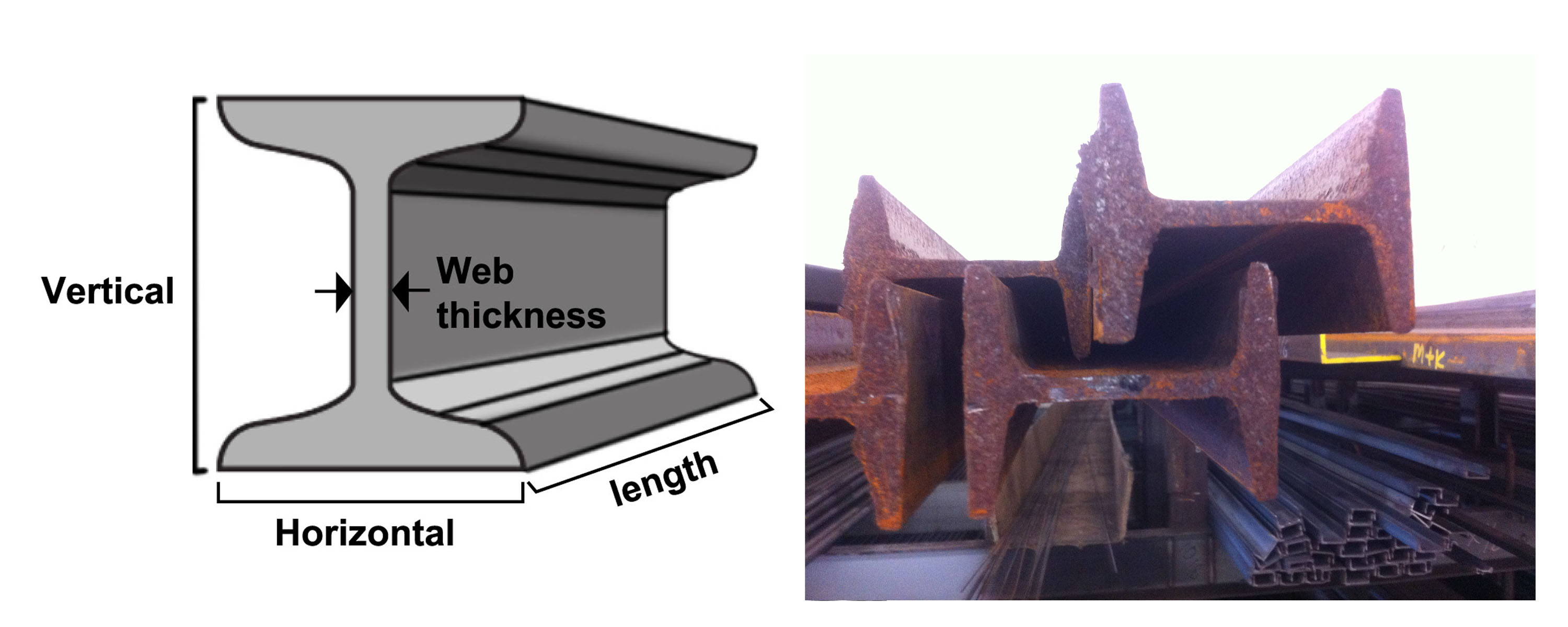 American Standard Steel Beam M K Metal Co