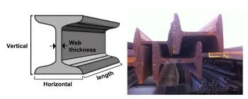 Steel Standard I Beam